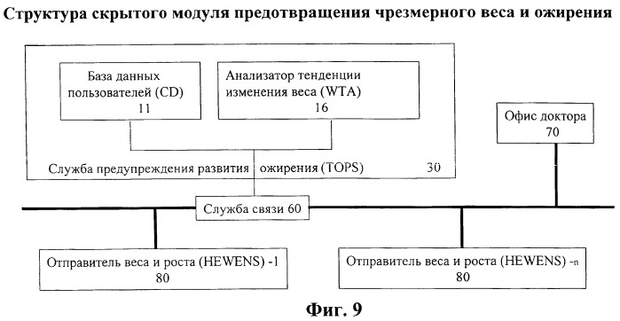 Глобальная система предотвращения и слежения за избыточным весом и ожирением (патент 2421133)