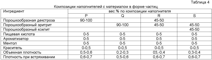 Многозональное кондитерское изделие (патент 2492695)