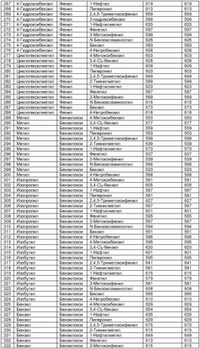 Бета-цепочечные миметики и относящиеся к ним способы (патент 2333213)