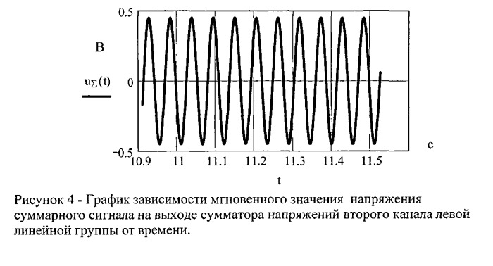 Акустический локатор импульсных источников звука (патент 2529827)
