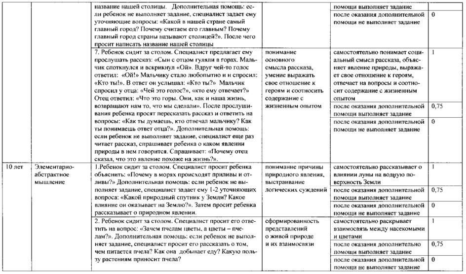 Способ оценки познавательного развития детей от 6 месяцев до 10 лет жизни (патент 2640097)