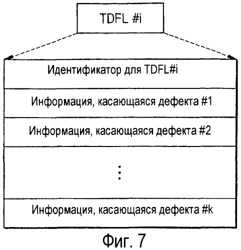 Способ управления обработкой дефектов диска и устройство для его осуществления, а также диск для указанного устройства (патент 2319226)