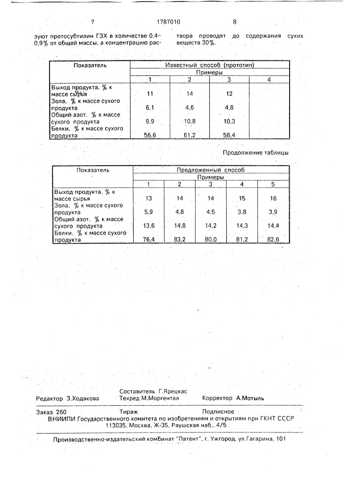 Способ получения белкового гидролизата (патент 1787010)