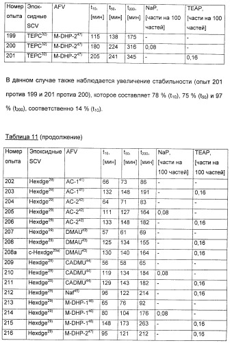 Координационно-полимерные внутрикомплексные соединения триэтаноламинперхлорато(трифлато)металла в качестве добавок для синтетических полимеров (патент 2398793)