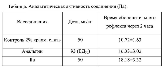 Способ получения этил 2-амино-2',5-диоксо-5'-фенил-3-циано-1',2'-дигидро-5h-спиро{индено[1,2-b]пиран-4,3'-пиррол}-4'-карбоксилатов (патент 2569898)