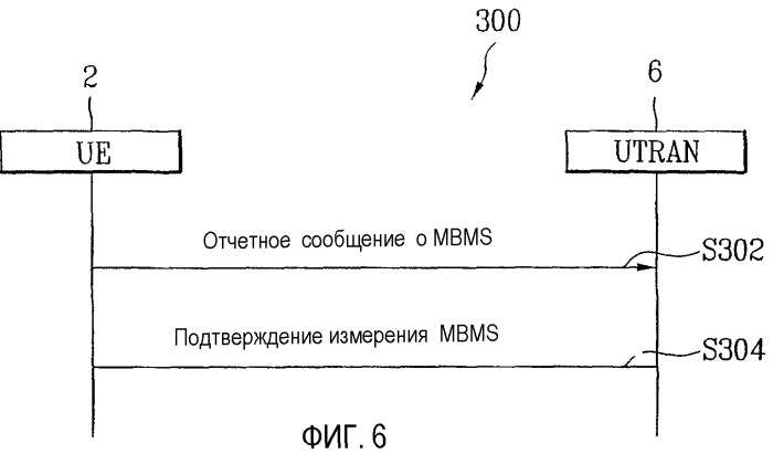 Способ и устройство для обеспечения качества услуги связи для мобильного терминала (патент 2361373)