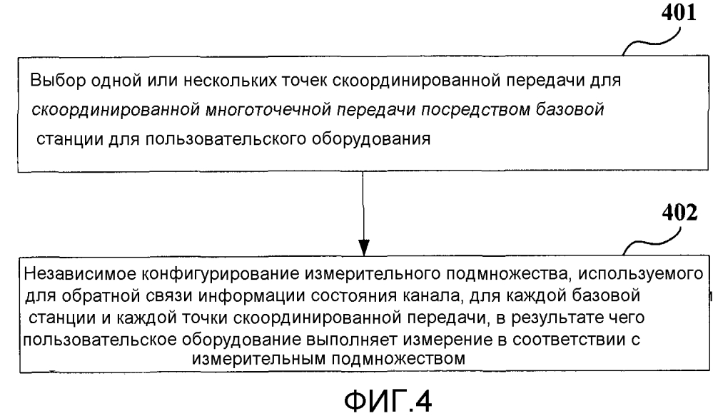 Способ измерения для информации состояния канала, пользовательское оборудование и базовая станция (патент 2600727)