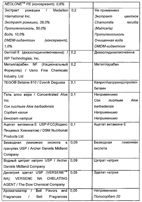 Предварительно увлажненные салфетки для применения в лечении аноректальных раздражений и расстройств (патент 2646489)