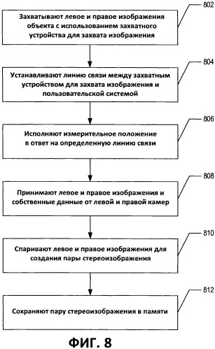 Стереоскопическая измерительная система и способ (патент 2471147)