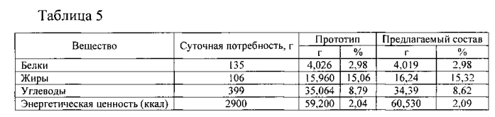 Состав теста для производства песочного полуфабриката (патент 2589796)