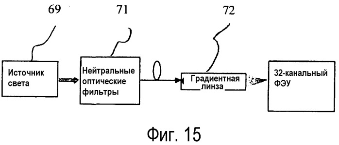 Однофотонный спектрометр (патент 2486481)