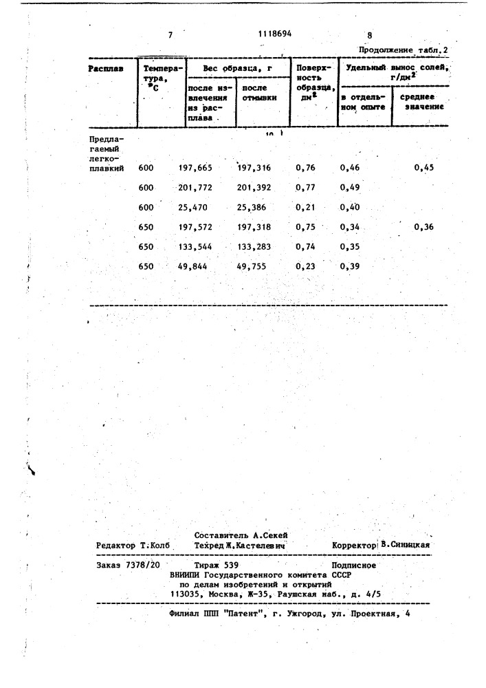 Способ обработки холоднодеформированных стальных заготовок (патент 1118694)