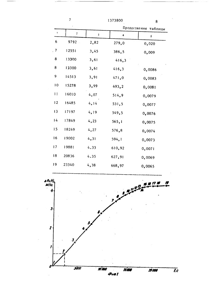 Способ определения работающей толщины пласта (патент 1373800)