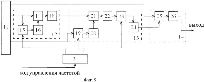 Широкополосный синтезатор частот (патент 2450418)