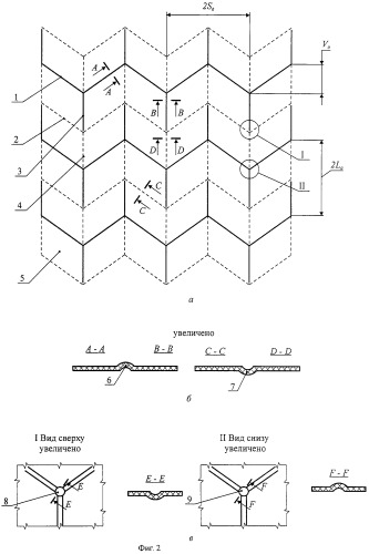 Способ изготовления заполнителя с зигзагообразной гофрированной структурой (патент 2256556)