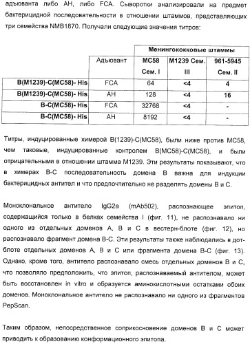 Домены и эпитопы менингококкового белка nmb1870 (патент 2375374)