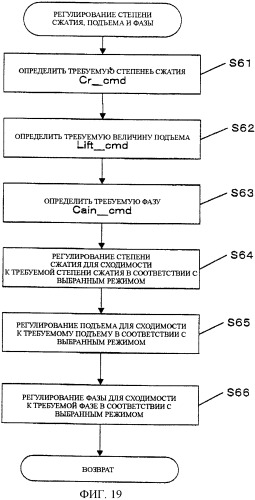 Способ и устройство для управления двигателем внутреннего сгорания, оборудованным универсальной клапанной системой и механизмом регулирования степени сжатия (патент 2390644)