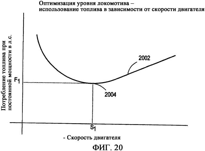 Многоуровневая система и способ оптимизации работы железнодорожного транспорта (патент 2359857)