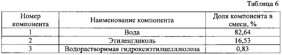 Способ двухстадийного дозирования и смешивания компонентов смеси (патент 2621176)