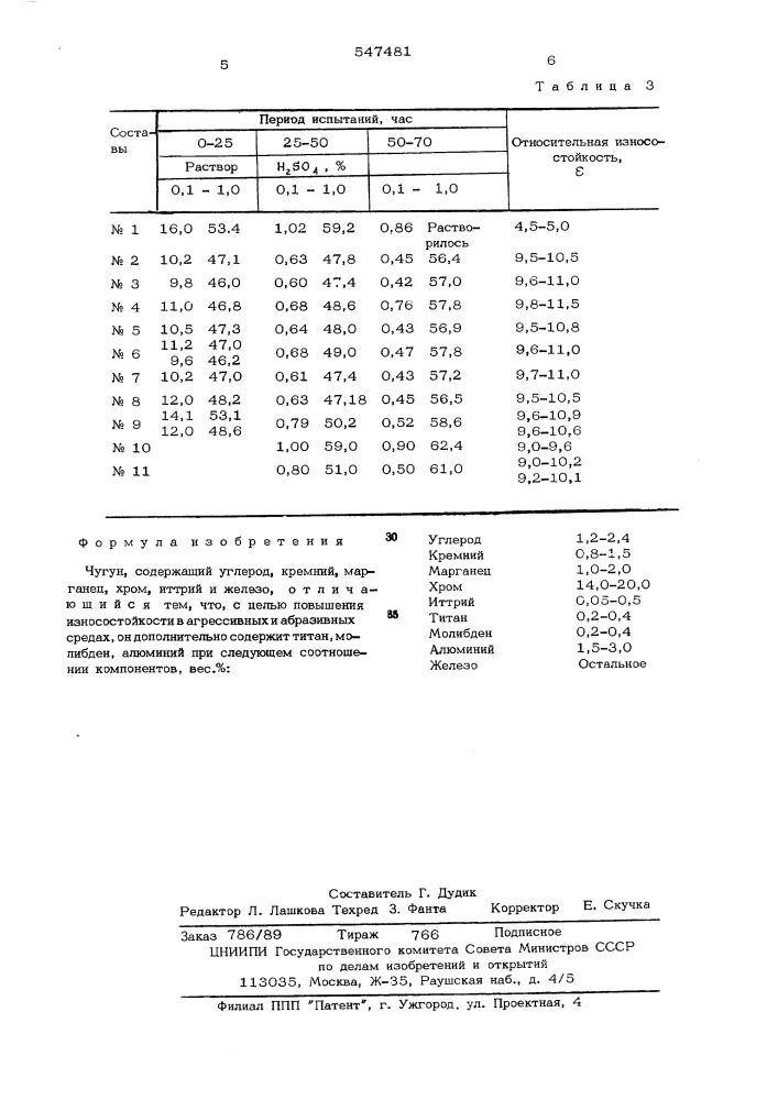 Чугун (патент 547481)