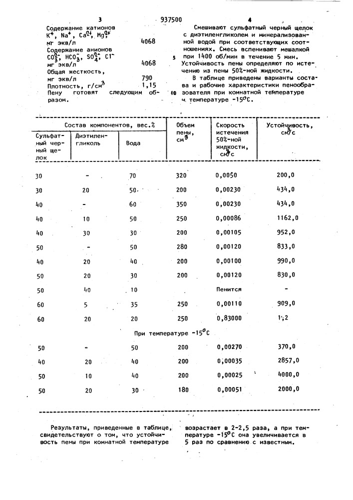 Пенообразователь (патент 937500)