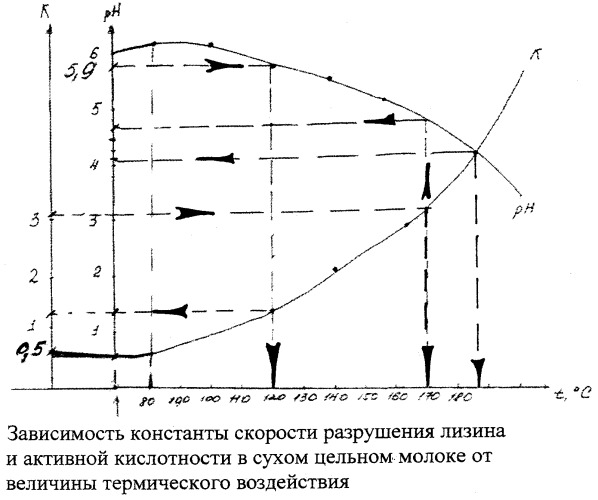 Способ определения качества сухого цельного молока (патент 2378647)