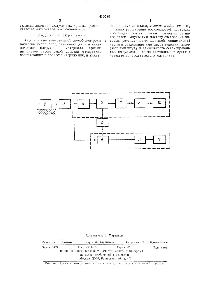 Акустический эмиссионный способ контроля качества материалов (патент 419789)