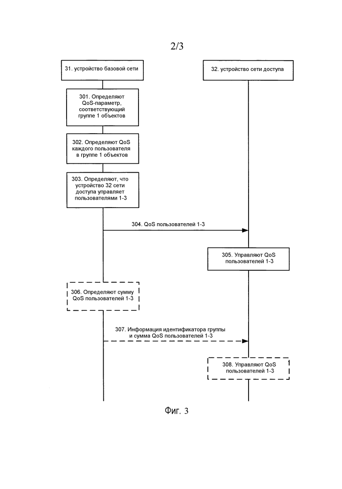 Способ и устройство для управления качеством обслуживания (патент 2595777)