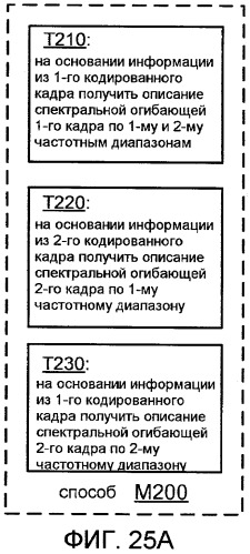 Системы, способы и устройство для широкополосного кодирования и декодирования неактивных кадров (патент 2428747)