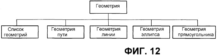 Язык разметки и объектная модель для векторной графики (патент 2321892)