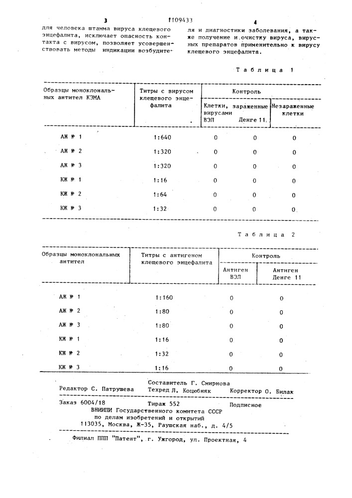 Штамм гибридных клеток кэма,используемый для получения моноклональных антител к вирусу клещевого энцефалита (патент 1109433)