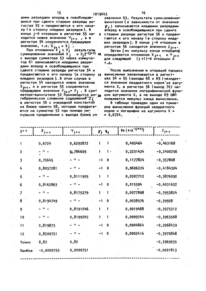Цифровой функциональный преобразователь (его варианты) (патент 1019443)