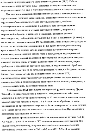 Применение антитела против амилоида-бета при глазных заболеваниях (патент 2482876)