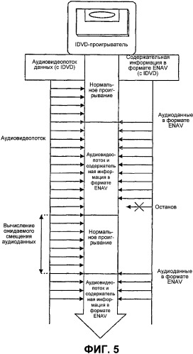 Способ воспроизведения содержательной информации устройством для интерактивных оптических дисков (патент 2356107)
