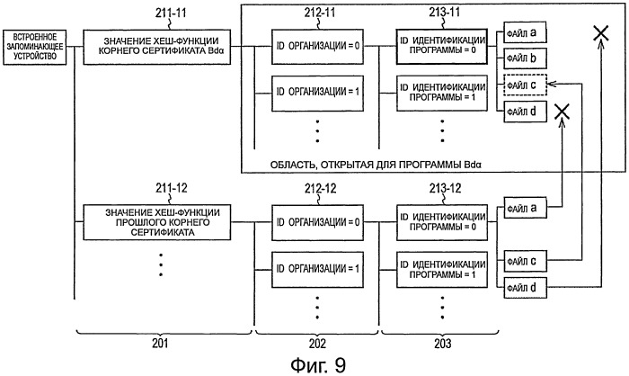 Устройство обработки информации, способ обработки информации, программа и носитель записи (патент 2515204)