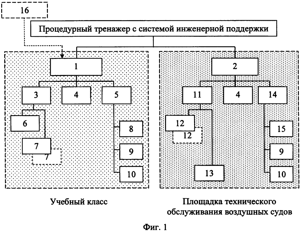 Процедурный тренажер с системой инженерной поддержки технической эксплуатации воздушных судов (патент 2624890)