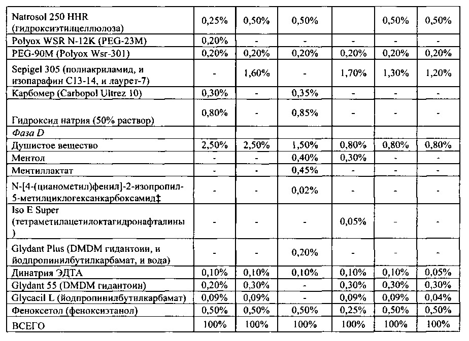 Композиция для ухода за кожей при бритье для бритвенного прибора с дозированием жидкости (патент 2640510)