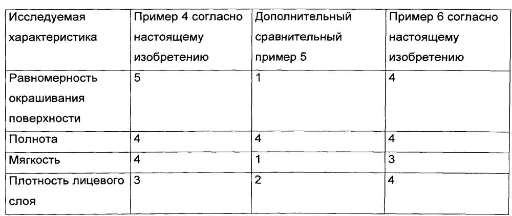 Привитые полимеры на основе полисахаридов и/или полипептидов в качестве синтетических танинов (патент 2603139)