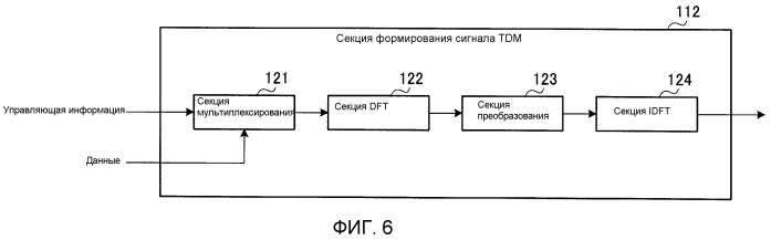 Устройства радиосвязи и способ радиосвязи (патент 2534216)