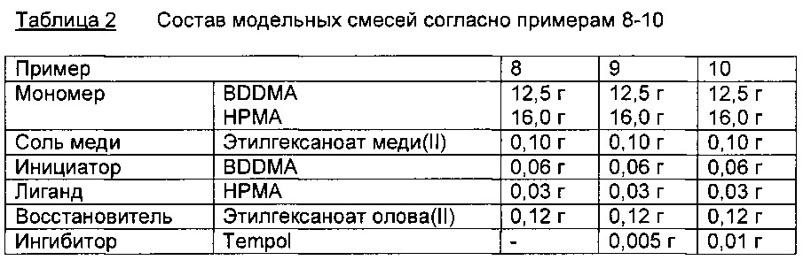 Реакционноспособная смоляная композиция и ее применение (патент 2667544)