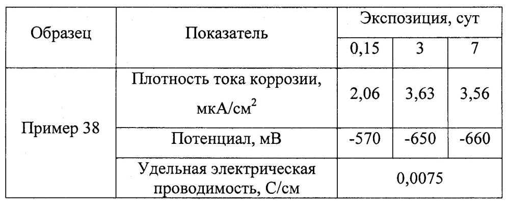 Оболочковый пигмент и способ его получения (патент 2603152)