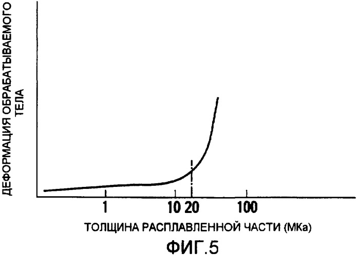 Зажимное устройство (патент 2364498)
