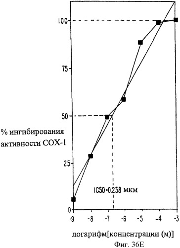 Соединение экстракта какао и способы их получения и применения (патент 2394562)