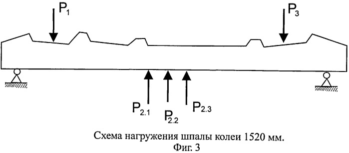 Стенд для испытания трехниточной шпалы на циклическую и статическую выносливость (патент 2539835)