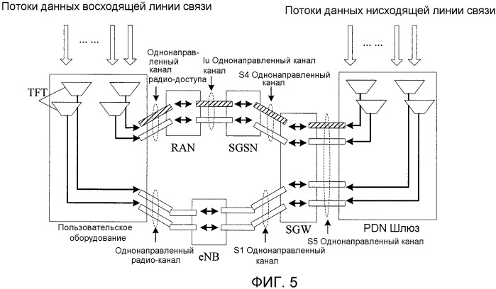 Способ, система, и устройство для агрегации радиосети (патент 2532416)