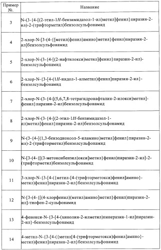 2,3-замещенные пиразинсульфонамиды в качестве ингибиторов crth2 (патент 2453540)