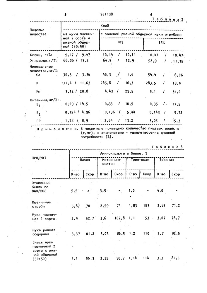 Способ производства хлеба (патент 931138)