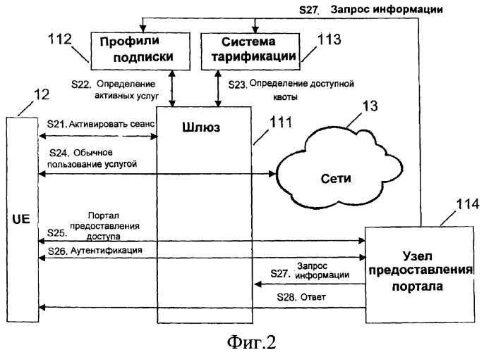 Информационный и управляющий служебный портал для абонентов систем связи (патент 2376721)