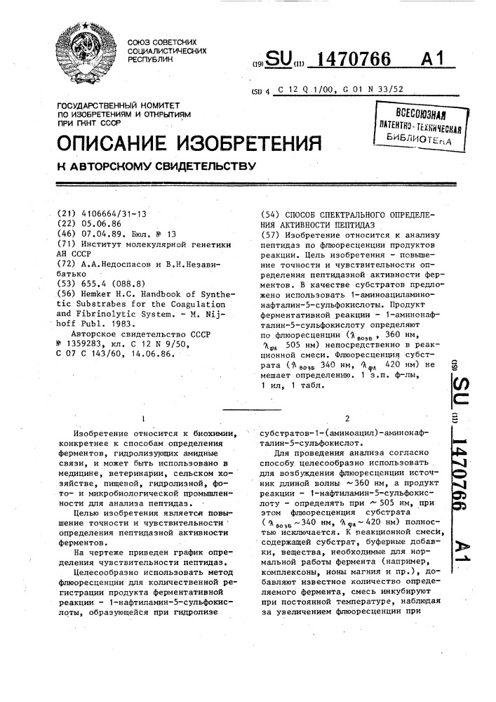 Способ спектрального определения активности пептидаз (патент 1470766)