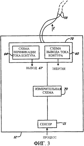 Верификация тока контура управления процесса (патент 2413307)